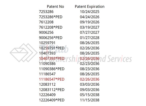 参见：Orange Book