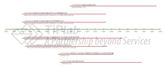 保护Remicade®的部分美国专利