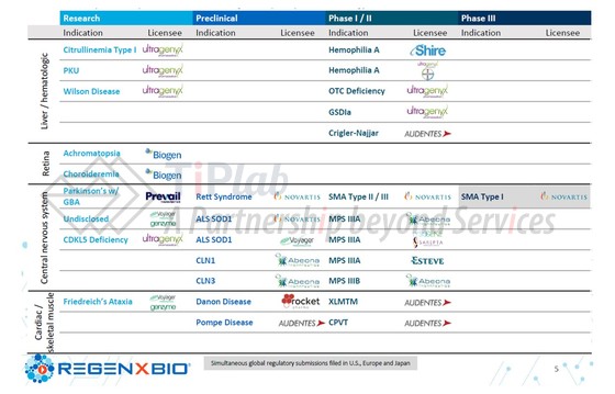 来源:Regenxbio官网