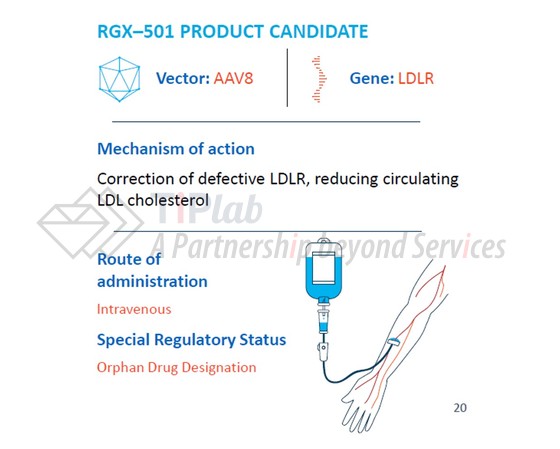 来源:Regenxbio官网