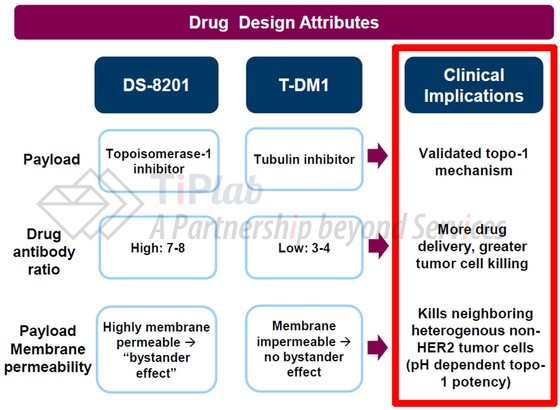 参见：AstraZeneca官网