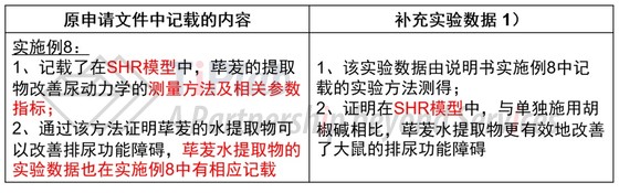 原申请文件中记载的与补充实验数据1)相关的内容