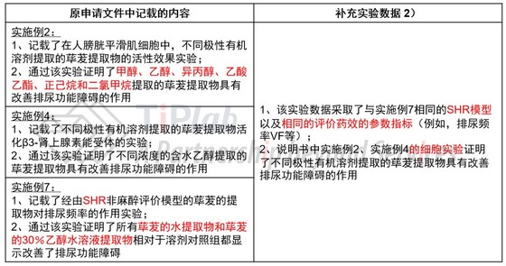 原申请文件中记载的与补充实验数据2)相关的内容