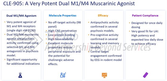 参见：Clexio 官网