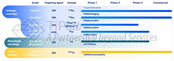 参见：官网